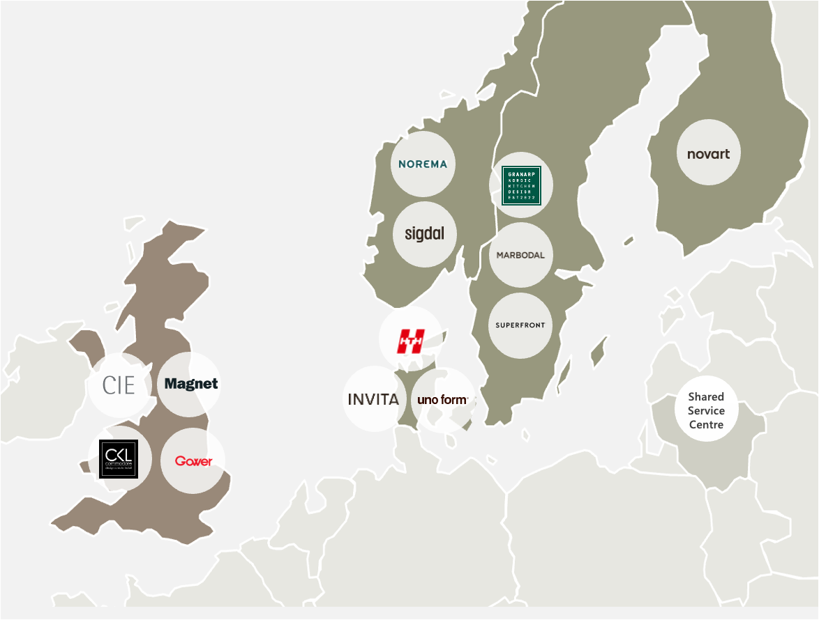 Nobia Europe Market 2024