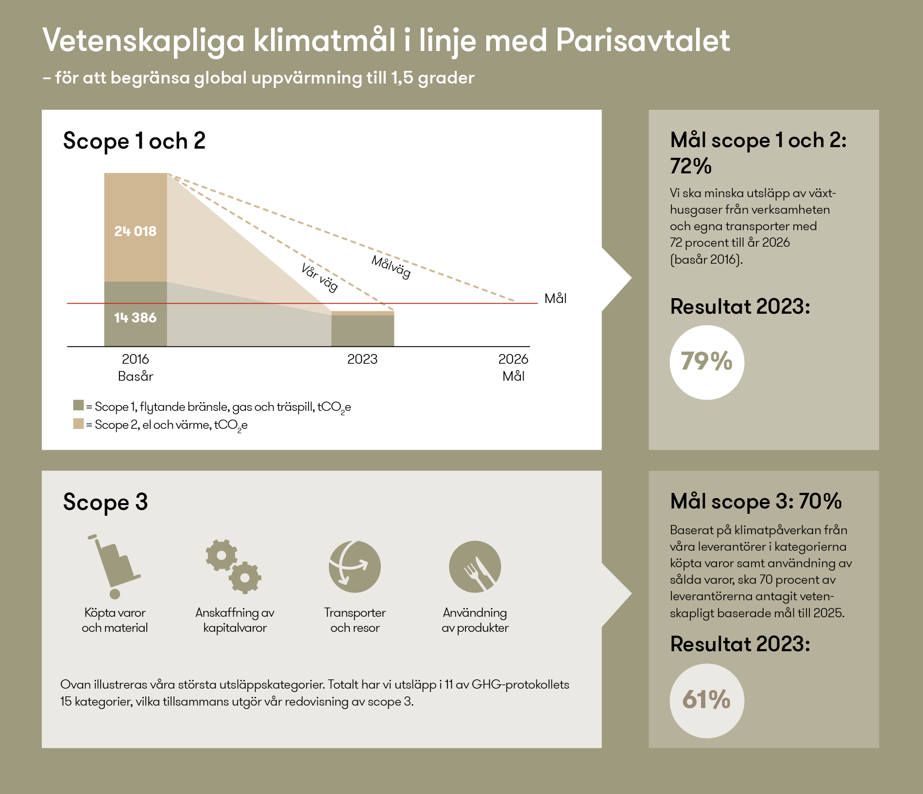 Vetenskapliga Kimatmål 