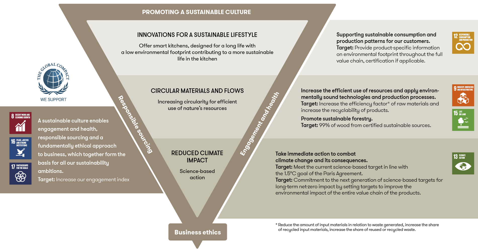 Sustainability Strategy